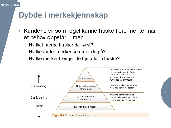 Dybde i merkekjennskap • Kundene vil som regel kunne huske flere merker når et