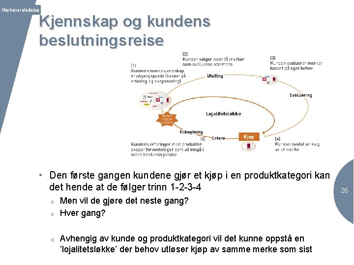 Kjennskap og kundens beslutningsreise • Den første gangen kundene gjør et kjøp i en