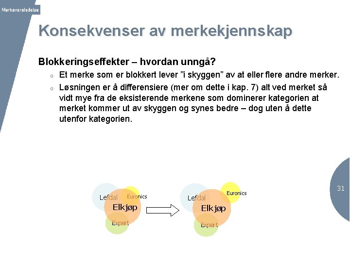 Konsekvenser av merkekjennskap Blokkeringseffekter – hvordan unngå? o o Et merke som er blokkert