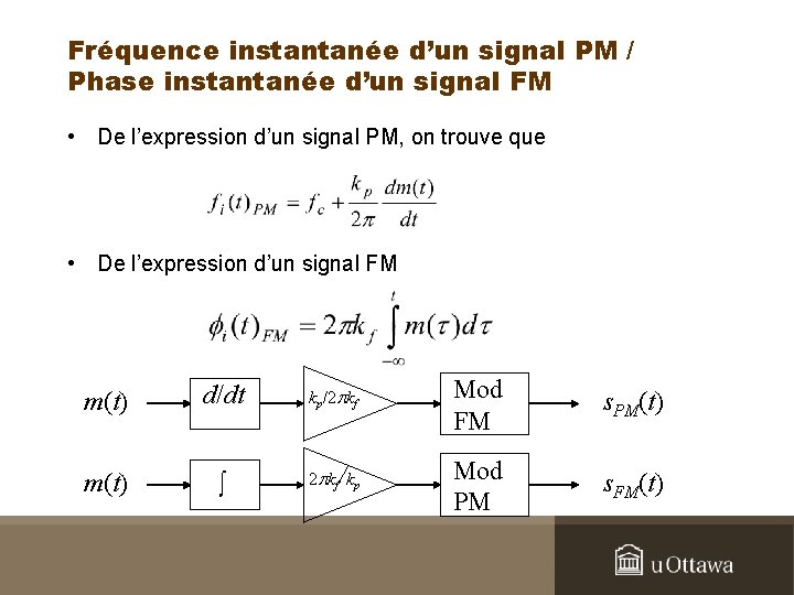 Fréquence instantanée d’un signal PM / Phase instantanée d’un signal FM • De l’expression