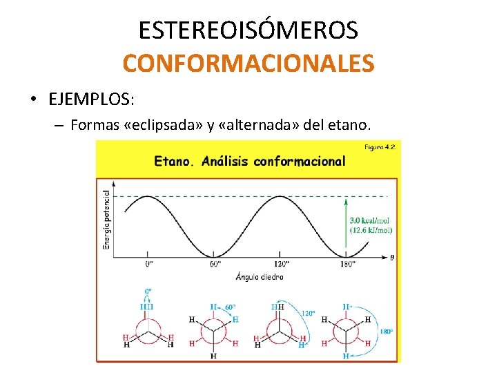 ESTEREOISÓMEROS CONFORMACIONALES • EJEMPLOS: – Formas «eclipsada» y «alternada» del etano. ESTEREOISÓMEROS CONFORMACIONALES • EJEMPLOS: – Formas «eclipsada» y «alternada» del etano.
