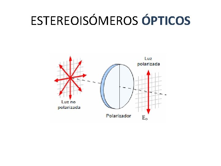 ESTEREOISÓMEROS ÓPTICOS ESTEREOISÓMEROS ÓPTICOS