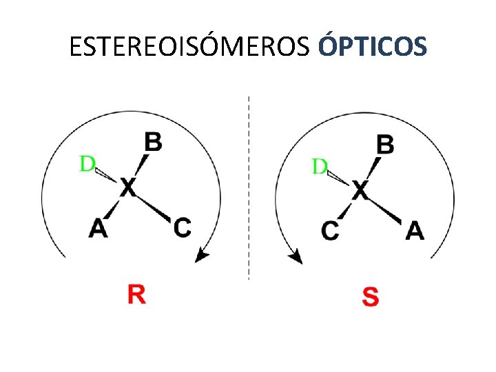 ESTEREOISÓMEROS ÓPTICOS ESTEREOISÓMEROS ÓPTICOS