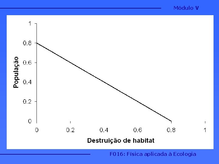 Módulo V F 016: Física aplicada à Ecologia 