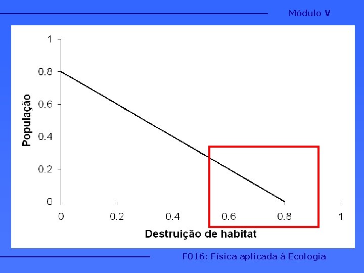 Módulo V F 016: Física aplicada à Ecologia 