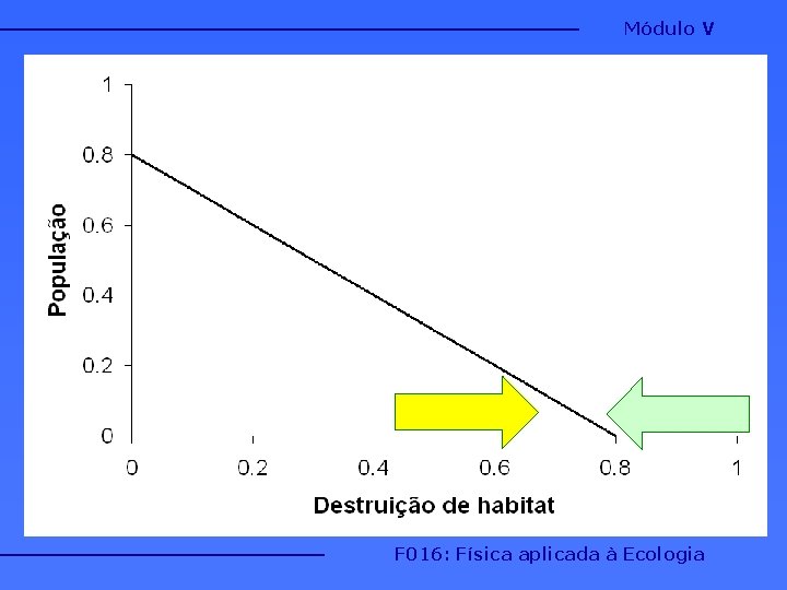 Módulo V F 016: Física aplicada à Ecologia 