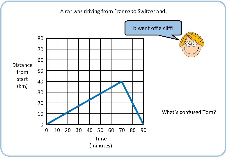 A car was driving from France to Switzerland. It went off a cliff! 80