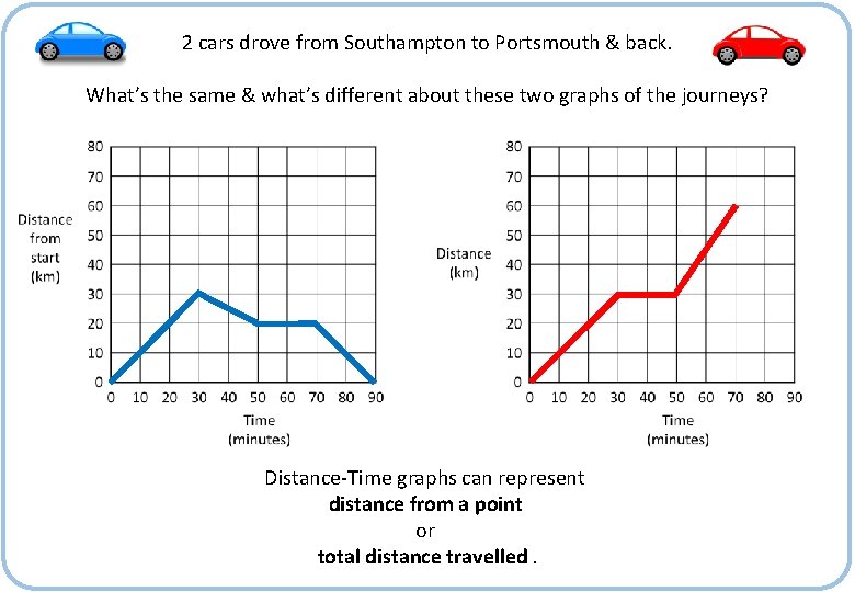 2 cars drove from Southampton to Portsmouth & back. What’s the same & what’s