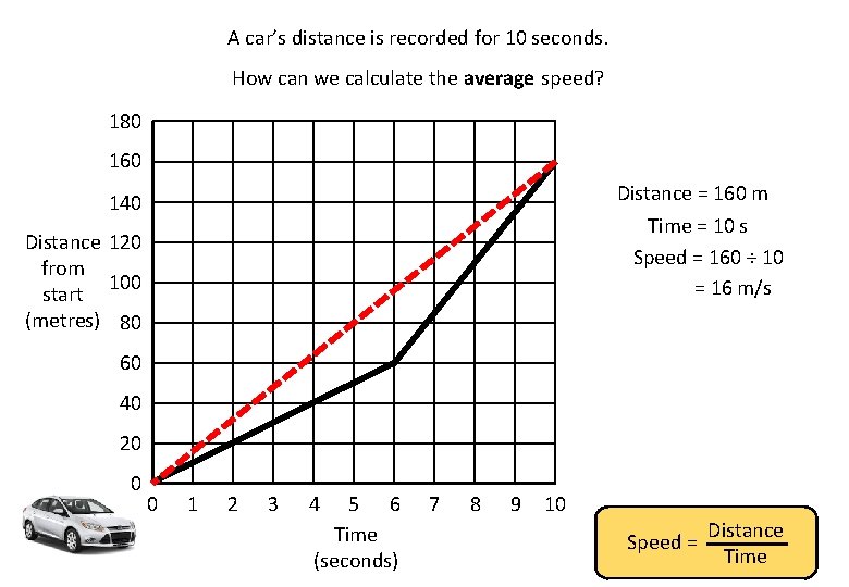 A car’s distance is recorded for 10 seconds. How can we calculate the average