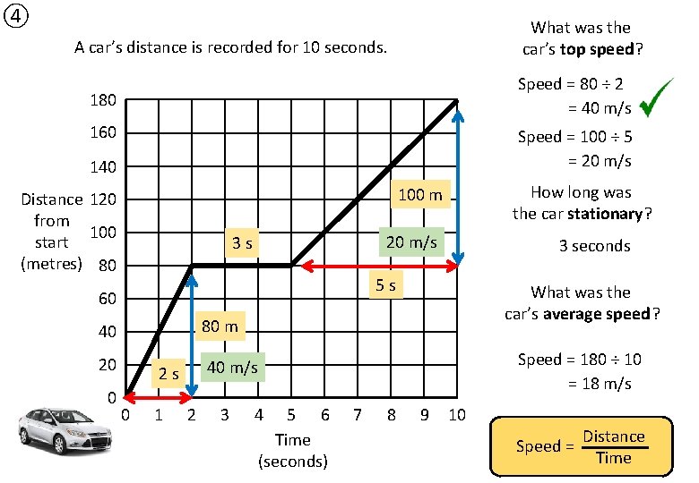 ④ What was the car’s top speed? A car’s distance is recorded for 10