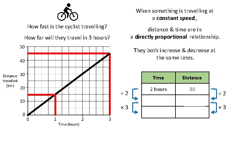 When something is travelling at a constant speed , How fast is the cyclist