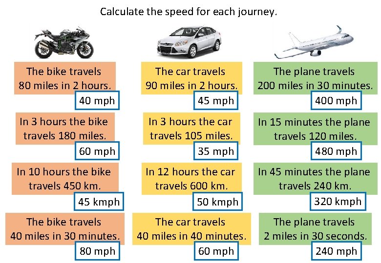 Calculate the speed for each journey. The bike travels 80 miles in 2 hours.
