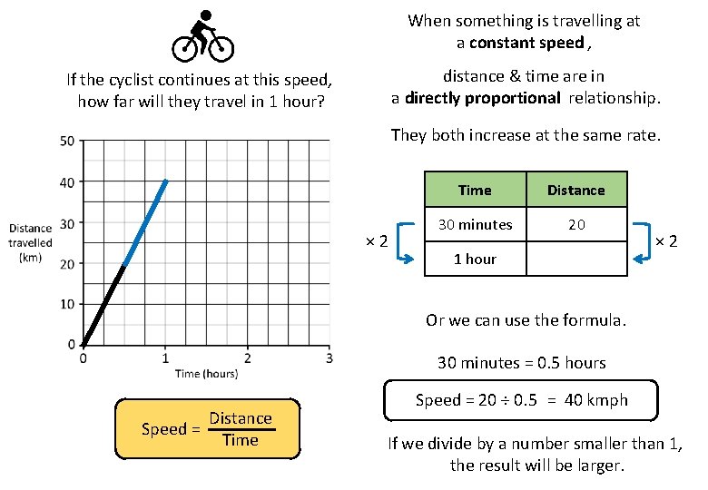 When something is travelling at a constant speed , distance & time are in