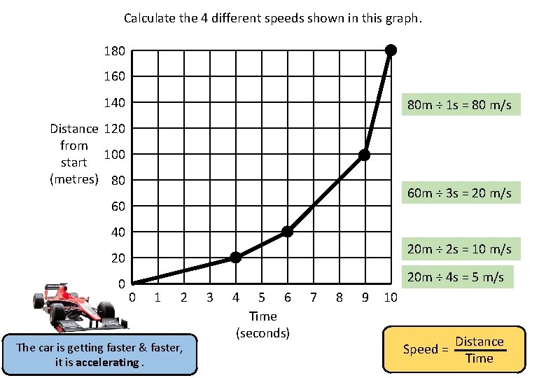 Calculate the 4 different speeds shown in this graph. 180 160 140 80 m