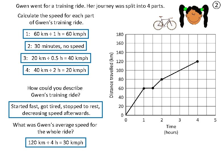 Gwen went for a training ride. Her journey was split into 4 parts. Calculate