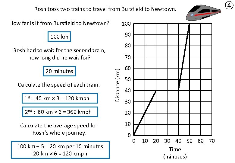 Rosh took two trains to travel from Bursfield to Newtown. How far is it