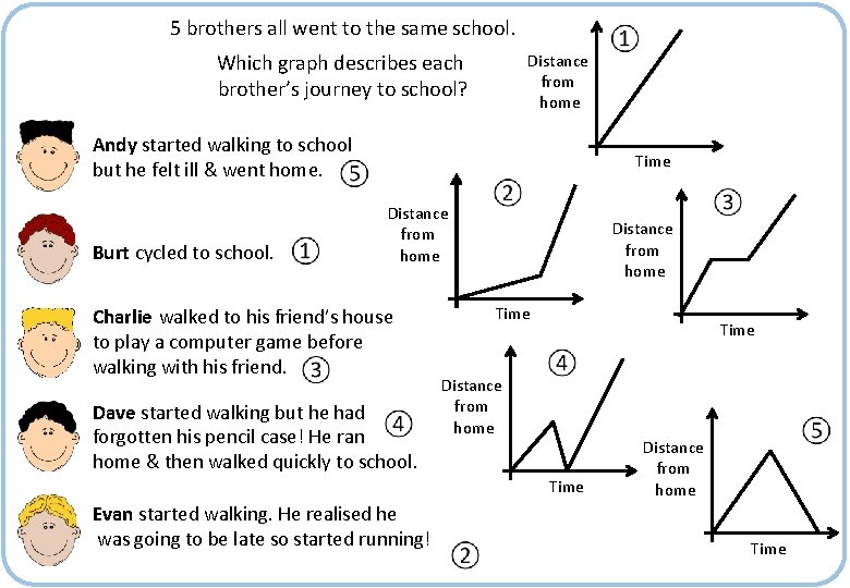 5 brothers all went to the same school. Which graph describes each brother’s journey