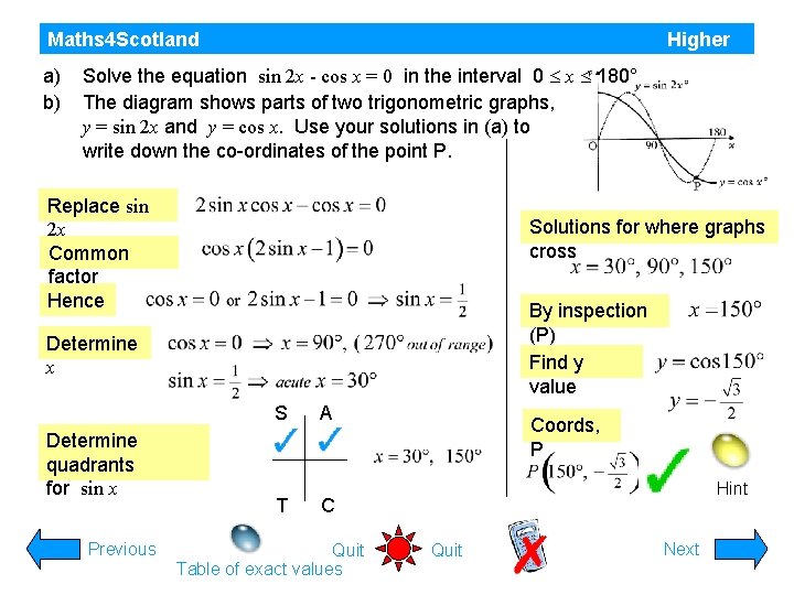 Maths 4 Scotland a) b) Higher Solve the equation sin 2 x - cos Maths 4 Scotland a) b) Higher Solve the equation sin 2 x - cos