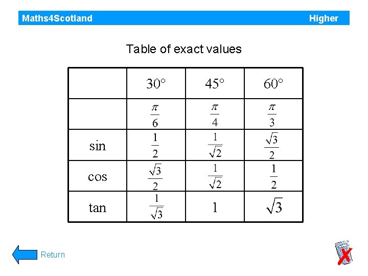 Maths 4 Scotland Higher Table of exact values 30° 45° sin cos tan Return