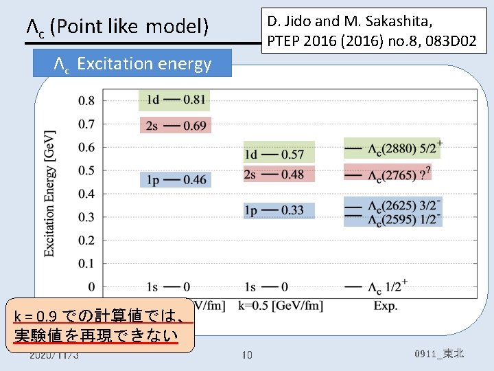D. Jido and M. Sakashita, PTEP 2016 (2016) no. 8, 083 D 02 Λc