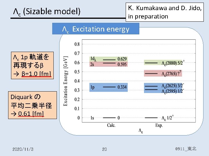 K. Kumakawa and D. Jido, in preparation Λc (Sizable model) Λc Excitation energy Λc