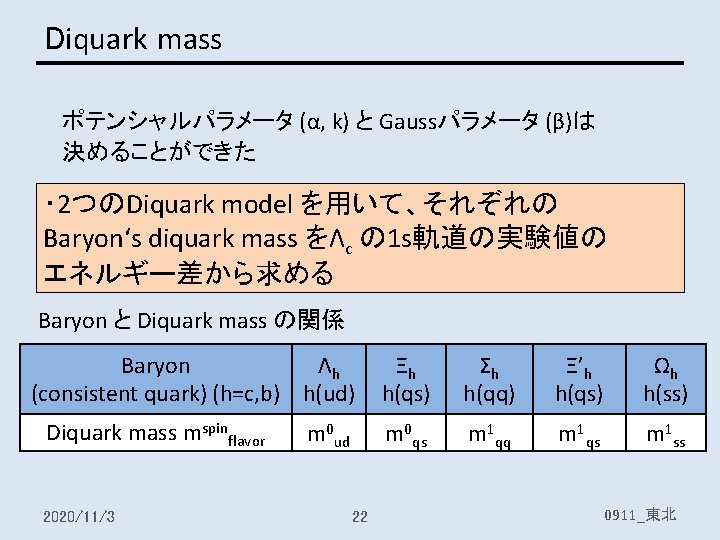 Diquark mass ポテンシャルパラメータ (α, k) と Gaussパラメータ (β)は 決めることができた ・ 2つのDiquark model を用いて、それぞれの Baryon‘s