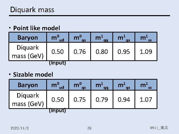Diquark mass ・ Point like model Baryon m 0 ud Diquark 0. 50 mass