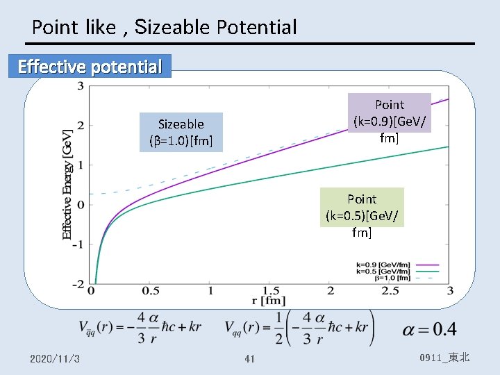 Point like , Sizeable Potential Effective potential Point (k=0. 9)[Ge. V/ fm] Sizeable (β=1.