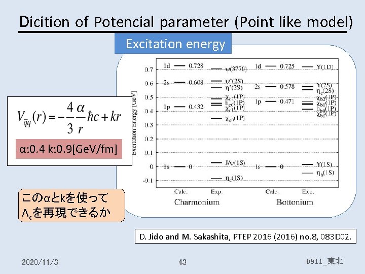 Dicition of Potencial parameter (Point like model) Excitation energy α: 0. 4 k: 0.