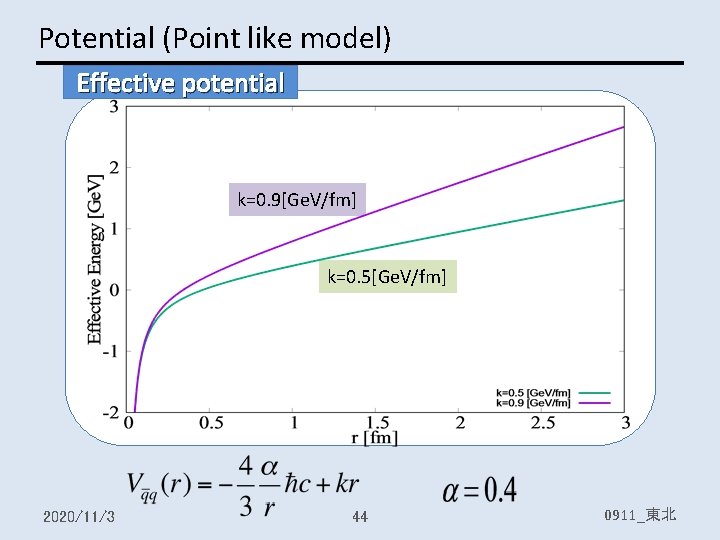 Potential (Point like model) Effective potential k=0. 9[Ge. V/fm] k=0. 5[Ge. V/fm] 2020/11/3 44