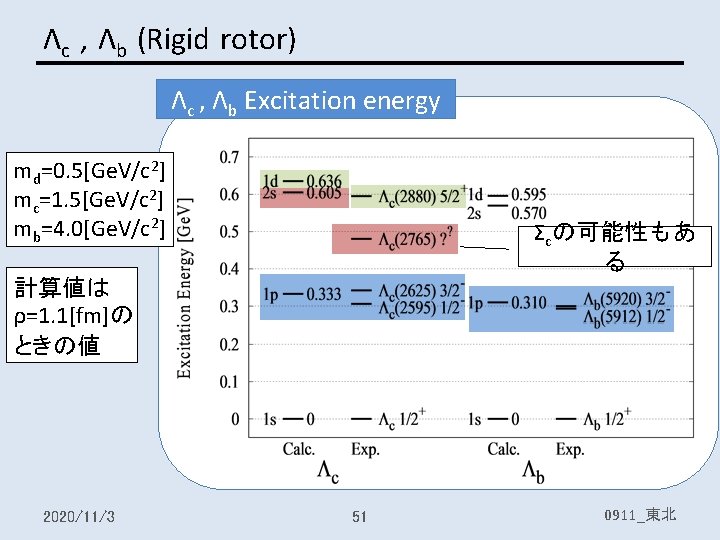 Λc , Λb (Rigid rotor) Λc , Λb Excitation energy md=0. 5[Ge. V/c 2]