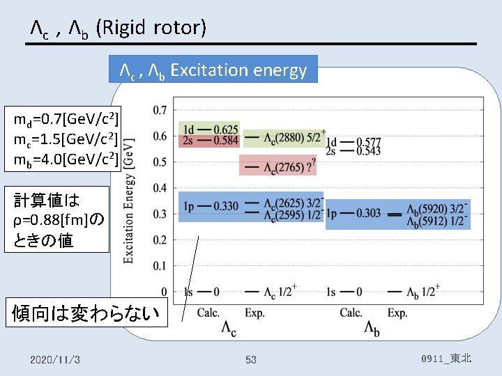 Λc , Λb (Rigid rotor) Λc , Λb Excitation energy md=0. 7[Ge. V/c 2]