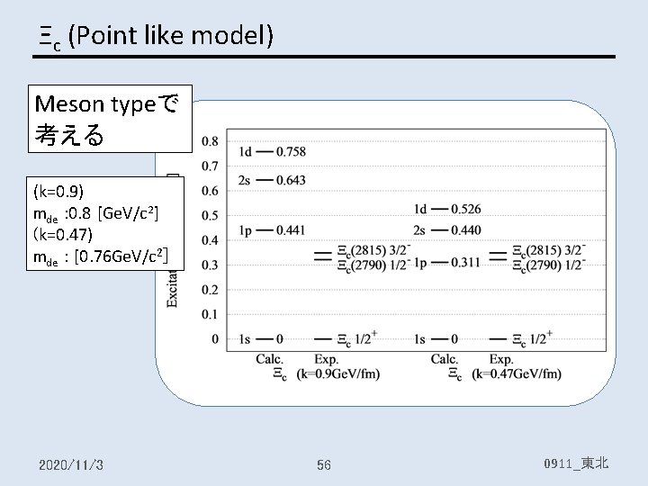 Ξc (Point like model) Meson typeで 考える (k=0. 9) mde : 0. 8 [Ge.