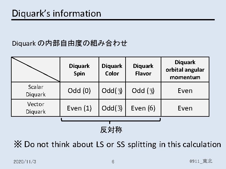 Diquark’s information Diquark の内部自由度の組み合わせ Diquark Spin Diquark Color Diquark Flavor Diquark orbital angular momentum