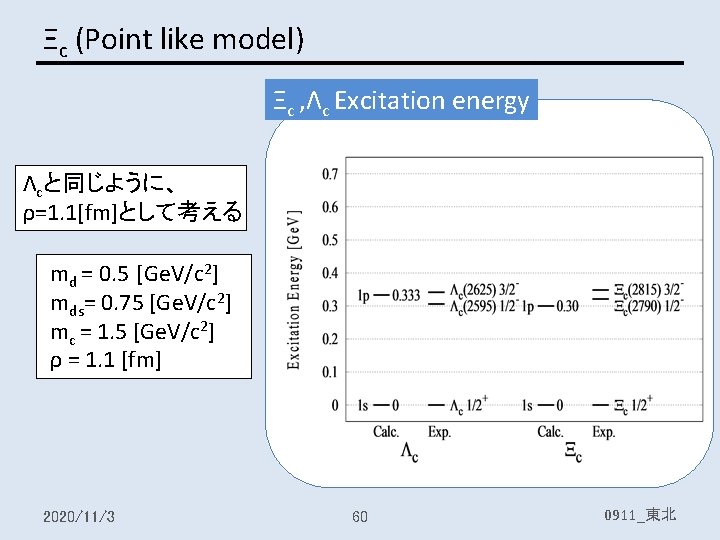 Ξc (Point like model) Ξc , Λc Excitation energy Λcと同じように、 ρ=1. 1[fm]として考える md =