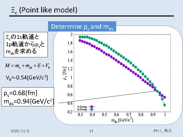 Ξc (Point like model) Determine ρs and mds Ξcの 1 s軌道と 1 p軌道からρsと mdsを求める
