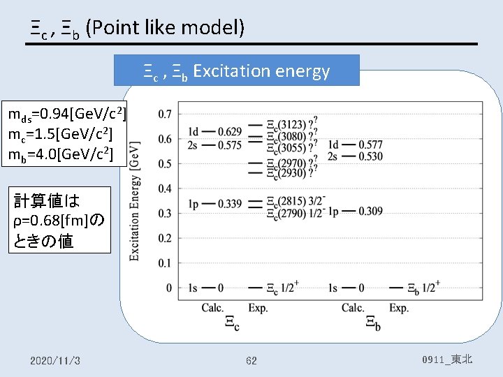 Ξc , Ξb (Point like model) Ξc , Ξb Excitation energy mds=0. 94[Ge. V/c