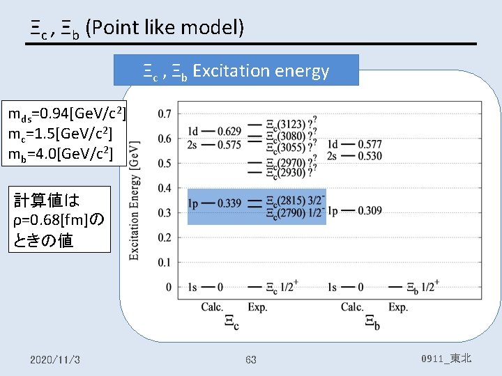 Ξc , Ξb (Point like model) Ξc , Ξb Excitation energy mds=0. 94[Ge. V/c
