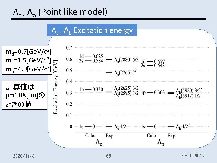 Λc , Λb (Point like model) Λc , Λb Excitation energy md=0. 7[Ge. V/c