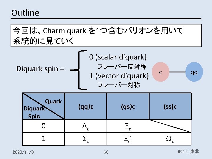 Outline 今回は、Charm quark を 1つ含むバリオンを用いて 系統的に見ていく 0 (scalar diquark) Diquark spin = フレーバー反対称 1