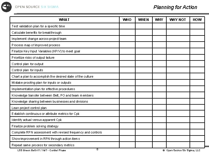 Planning for Action WHAT WHO WHEN WHY NOT HOW Test validation plan for a