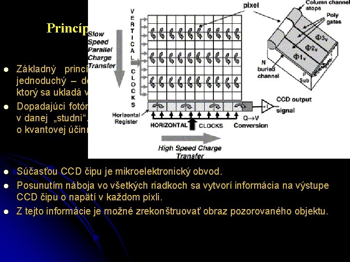 Princíp CCD obvodu l l l Základný princíp práce CCD obvodu, alebo detektora je