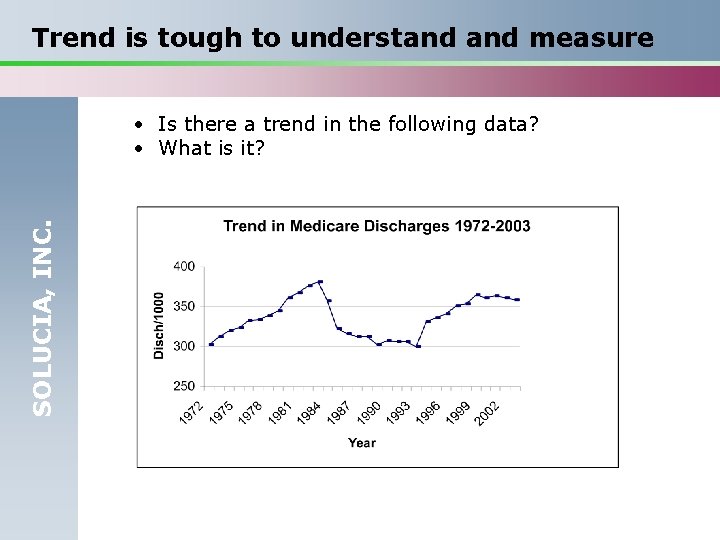 Trend is tough to understand measure SOLUCIA, INC. • Is there a trend in