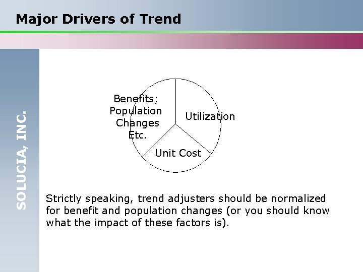 SOLUCIA, INC. Major Drivers of Trend Benefits; Population Changes Etc. Utilization Unit Cost Strictly