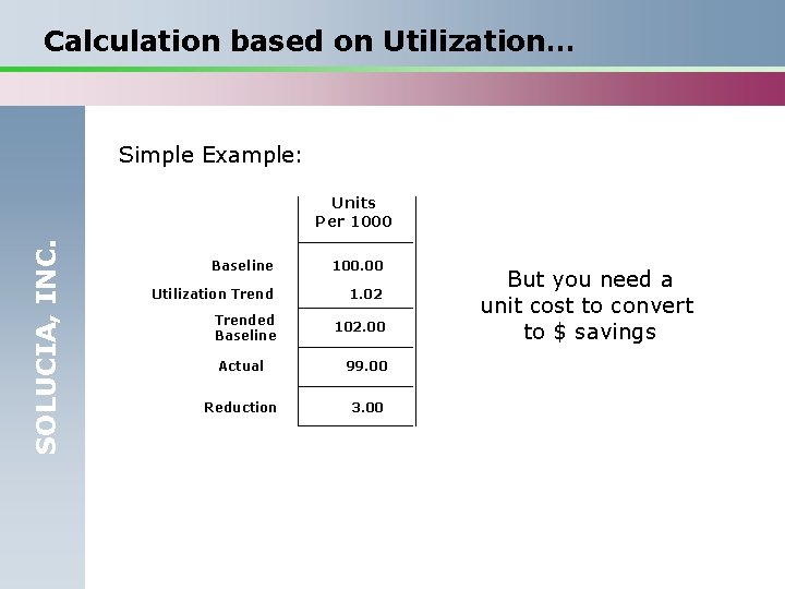 Calculation based on Utilization… Simple Example: SOLUCIA, INC. Units Per 1000 Baseline 100. 00