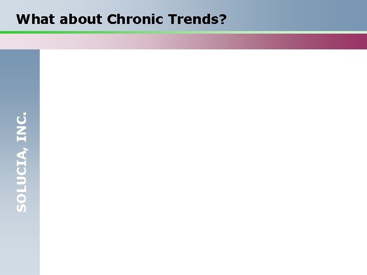 SOLUCIA, INC. What about Chronic Trends? 