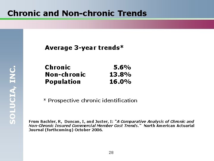 Chronic and Non-chronic Trends SOLUCIA, INC. Average 3 -year trends* Chronic Non-chronic Population 5.