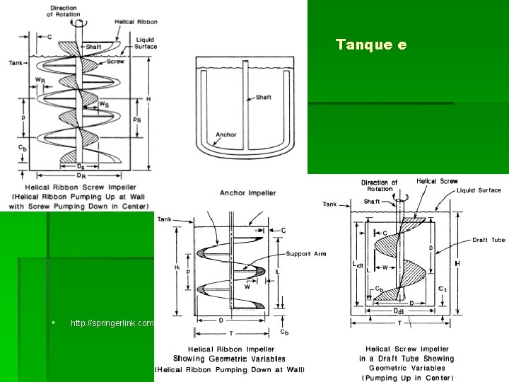 agitadores § http: //springerlink. com Tanque e agitadores § http: //springerlink. com Tanque e