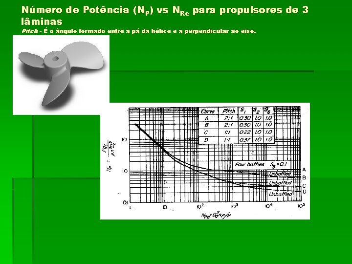 Número de Potência (NP) vs NRe para propulsores de 3 lâminas Pitch - É Número de Potência (NP) vs NRe para propulsores de 3 lâminas Pitch - É