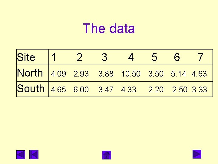 The data Site 1 2 North 4. 09 2. 93 South 4. 65 6.